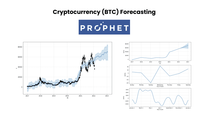 Cryptocurrency Forecasting