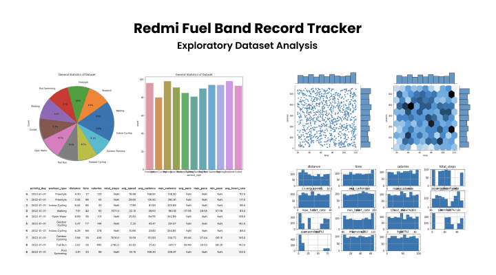 Redmi Fuel Band Tracker