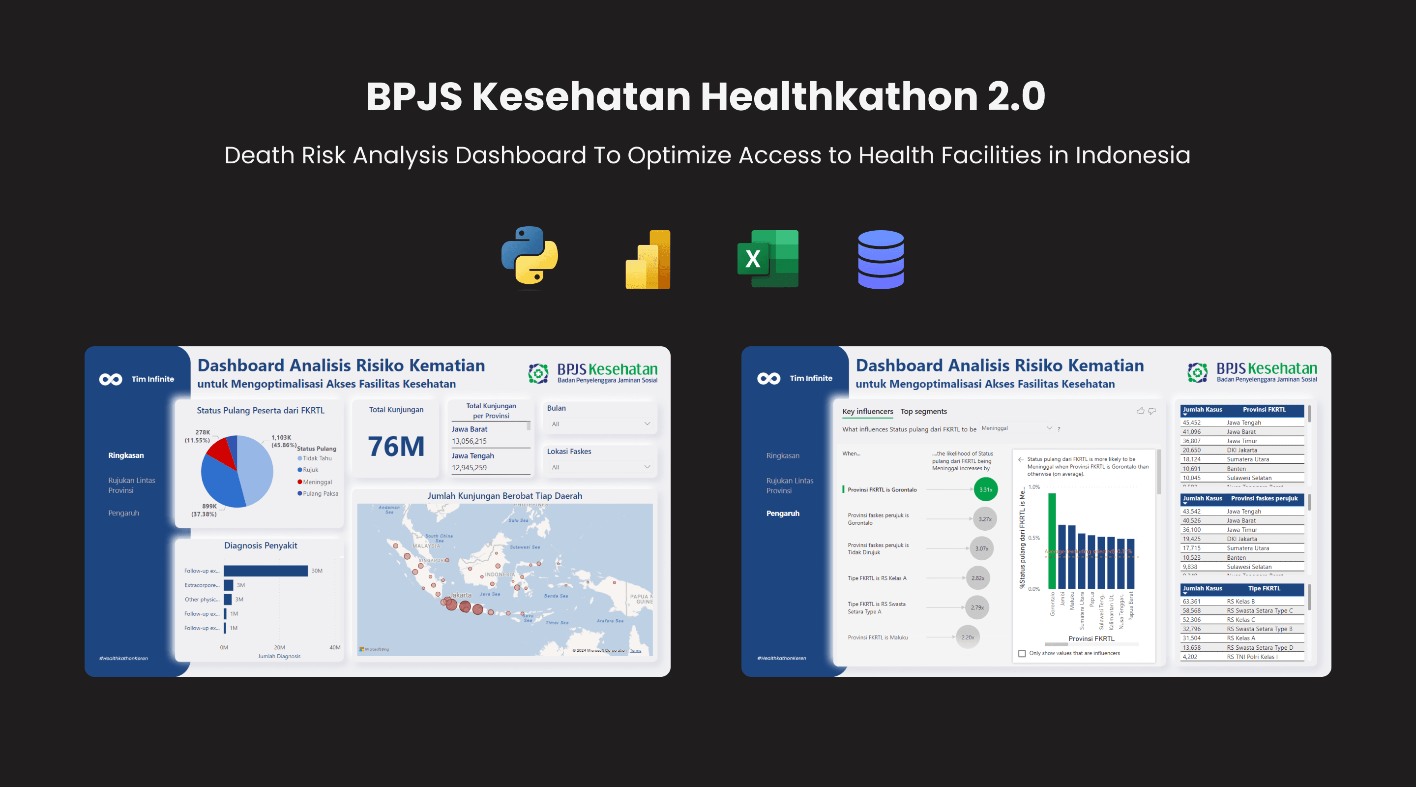Healthkathon 2.0